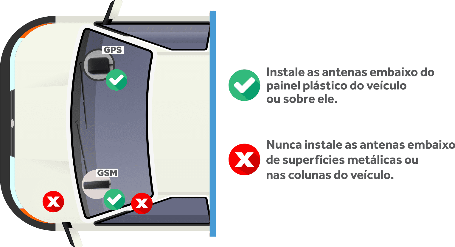 Central do Instalador - Modelo Padrão – Contele Rastreador