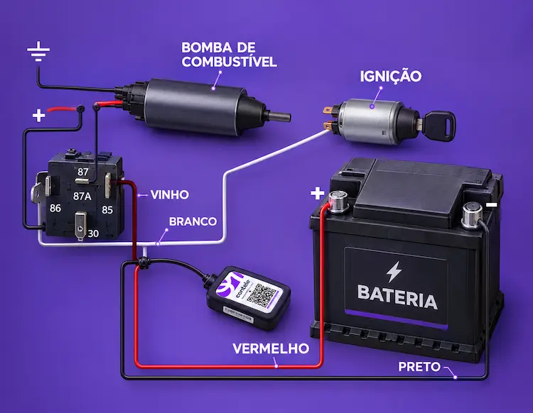Diagrama Técnico: Esquema Elétrico com Corte GV50